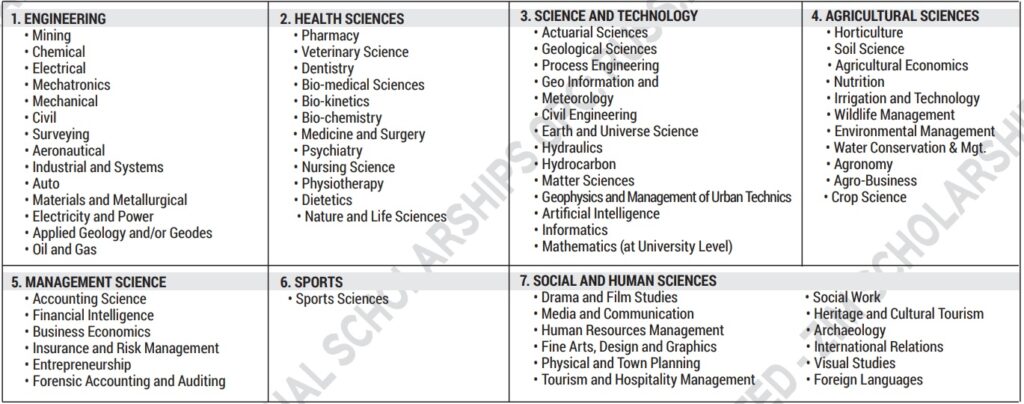 phd scholarships zimbabwe